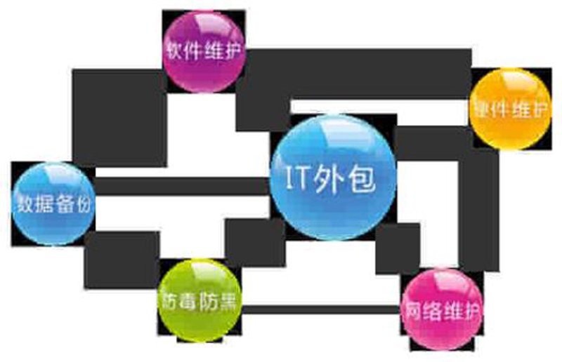 小程序开发：移动端应用的新篇章