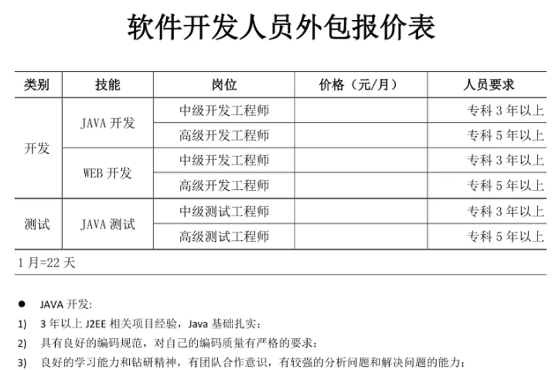 APP开发行业的最新动态