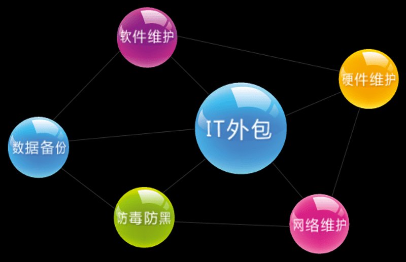 APP开发：构建连接你我科技世界的桥梁